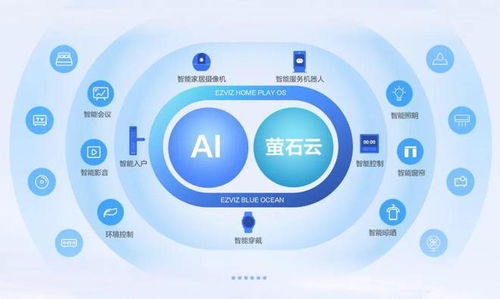 從多點破局到生態進化 螢石構筑全景式智慧物聯生活